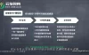 【学习资料】学院新媒体培训自媒体基础+高级百度云阿里云下载