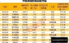 【学习资料】筹码2021股票教程百度云阿里云下载