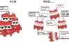 【学习资料】Java并发编程学习宝典（漫…）(PDF+HTML完结)百度云阿里云下载