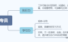 【学习资料】LD必修课-培训专员晋升总监三大必修课百度云阿里云下载