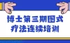【学习资料】博士第三期图式疗法连续培训百度云迅雷下载 – 百度,天翼,夸克网盘下载